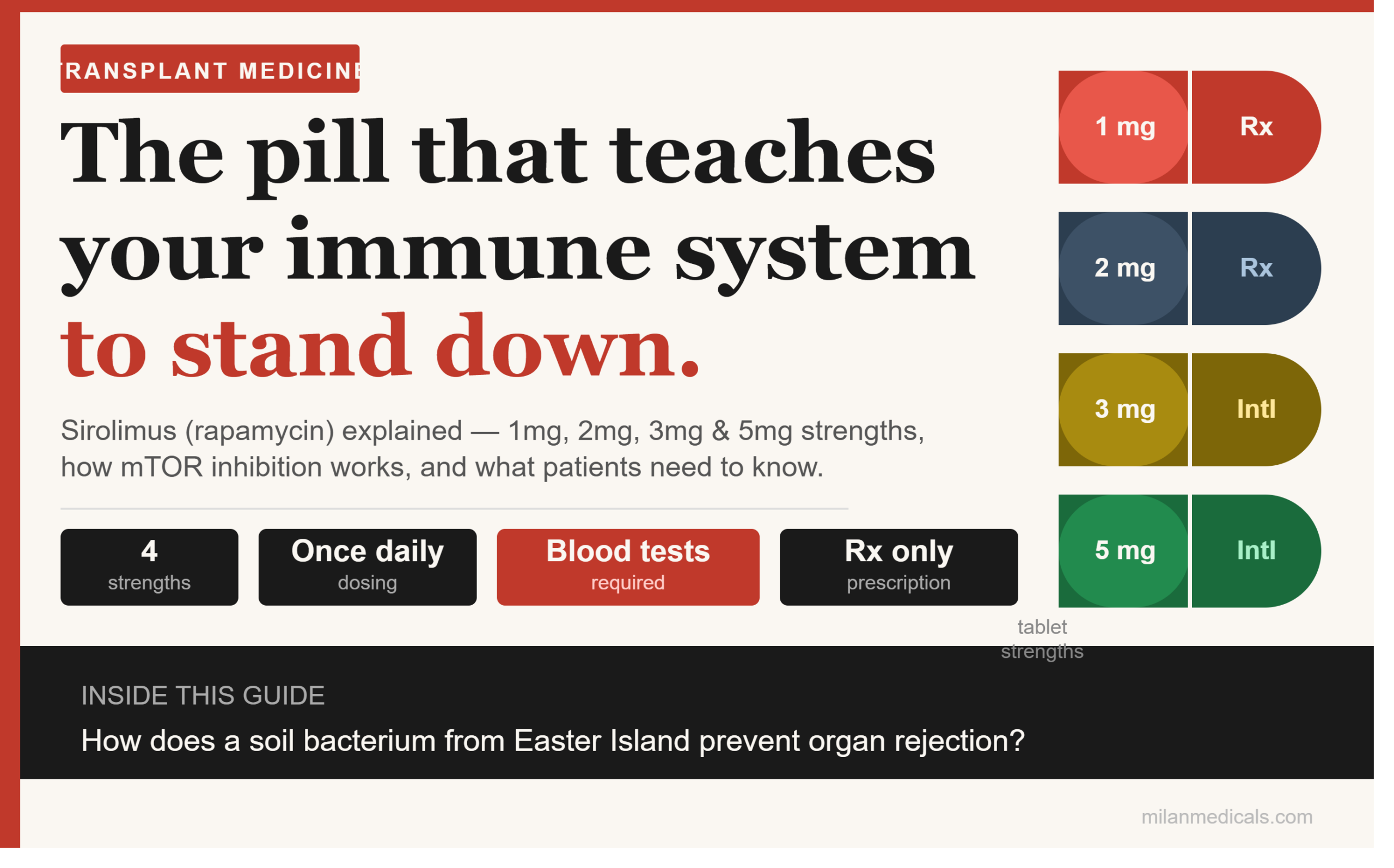 Sirolimus 1mg vs 2mg vs 3mg vs 5mg: What’s the Difference?