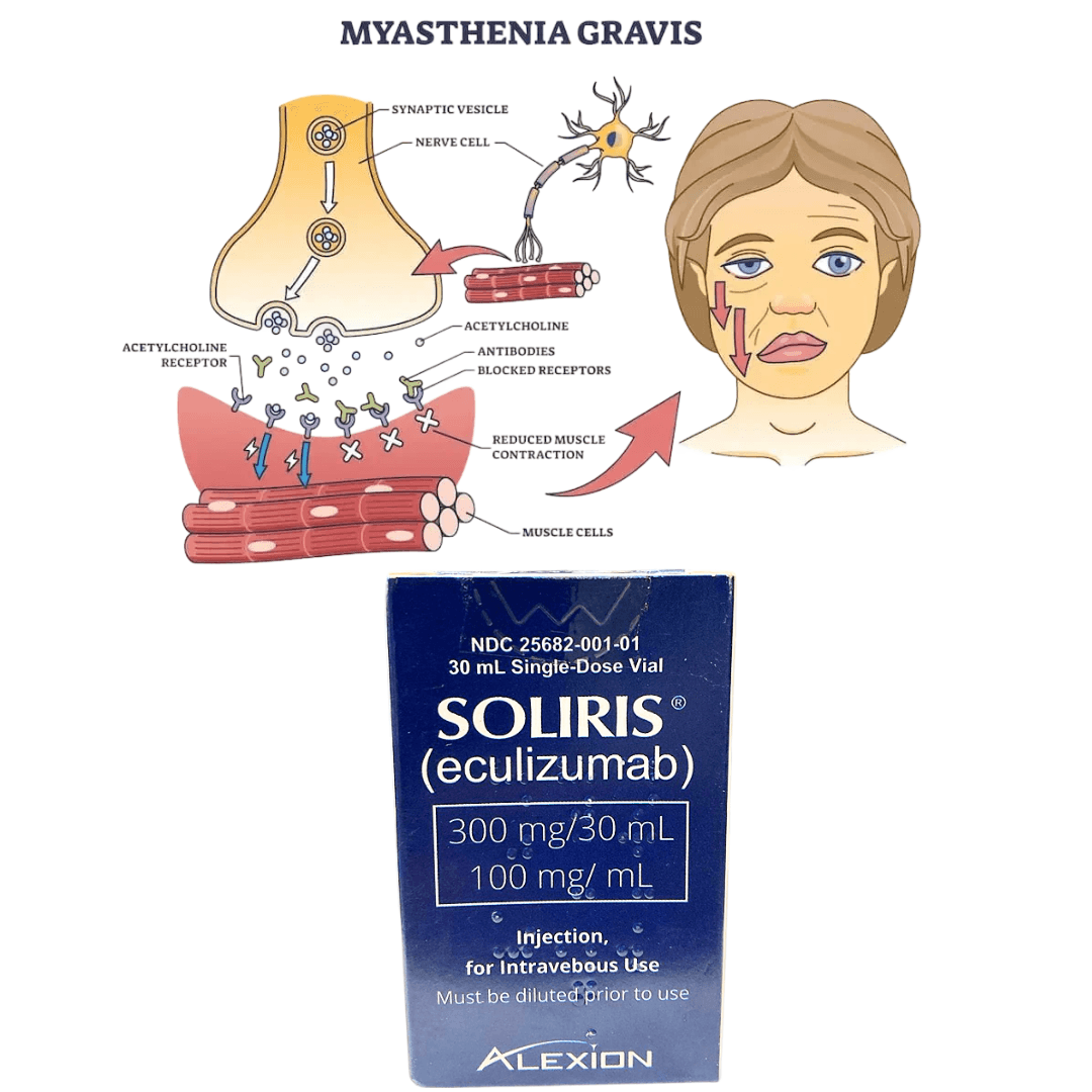 Soliris (Eculizumab) What Every Patient and Physician Should Know