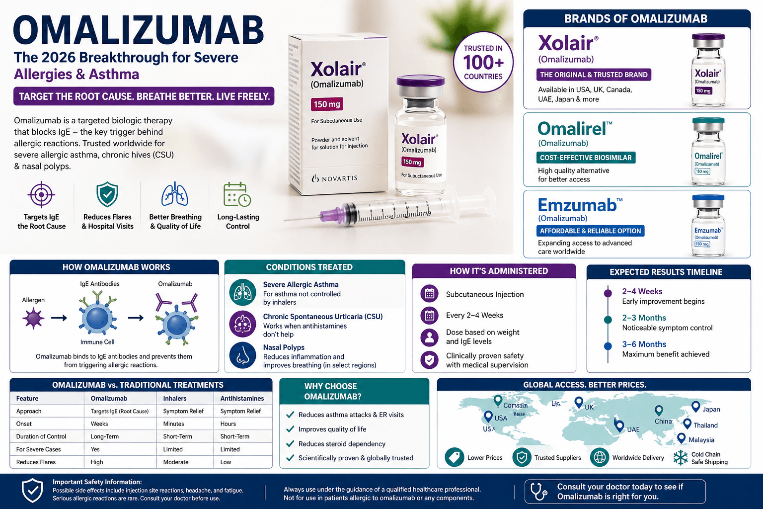 The 2026 Allergy Breakthrough Omalizumab Takes on Severe Asthma & Chronic Hives