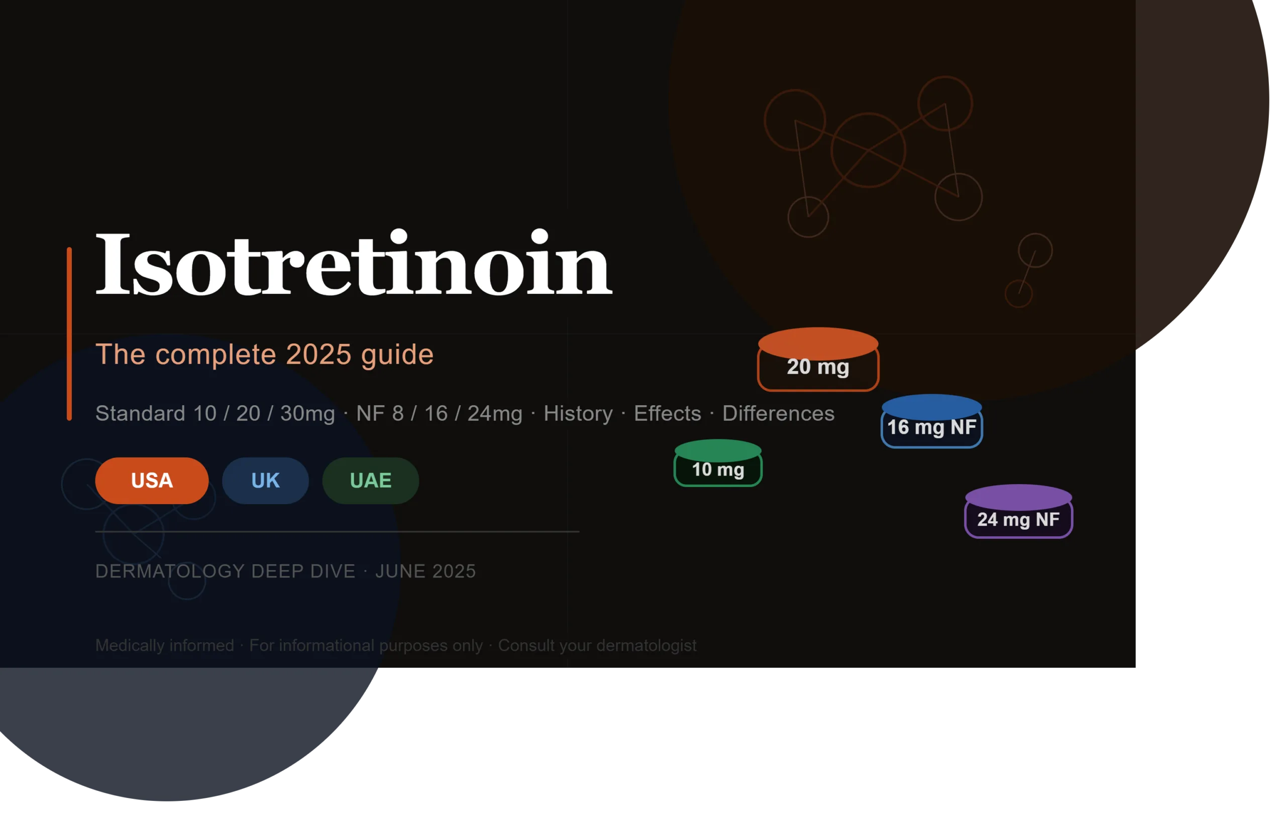 Isotretinoin Complete Guide 2026: 10/20/30mg vs NF 8/16/24mg — History, Effects & Differences